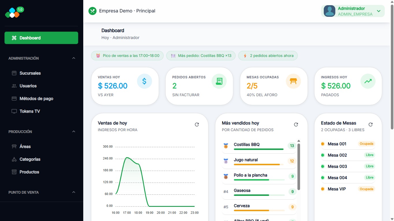 RestControl - Control digital de restaurantes automatizada